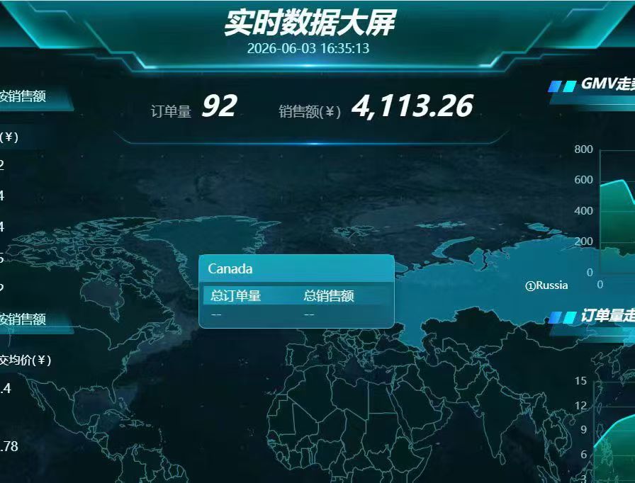 图片[9]  消失了几个月的时间，我靠这个项目重回巅峰！  