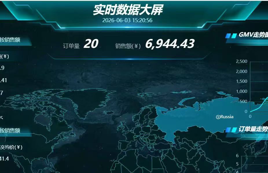 图片[7]  消失了几个月的时间，我靠这个项目重回巅峰！  