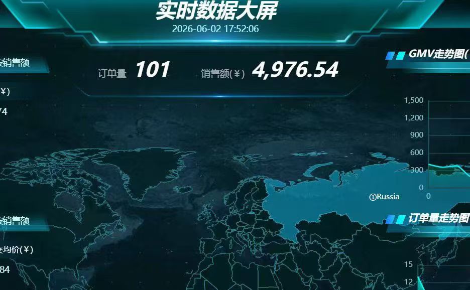 图片[8]  消失了几个月的时间，我靠这个项目重回巅峰！  