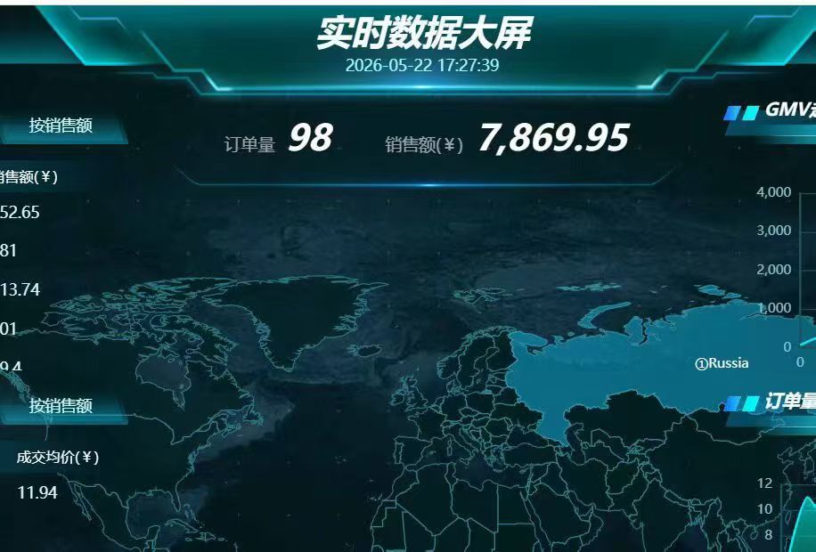 图片[6]  消失了几个月的时间，我靠这个项目重回巅峰！  
