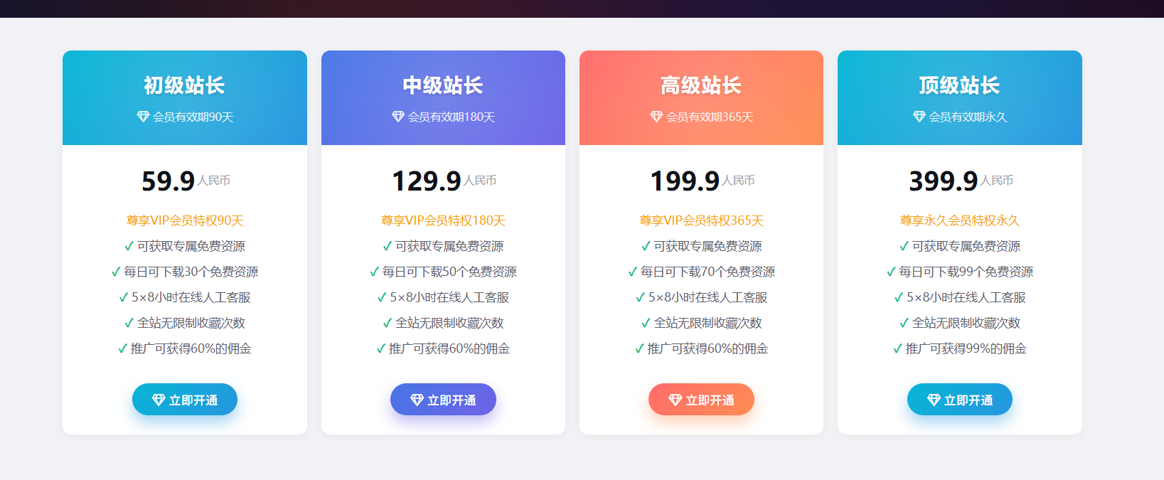 图片[5]  很多同行收费1980的资源站，我为什么可以免费送？看懂整个闭环绝对可以提高你的认知！  